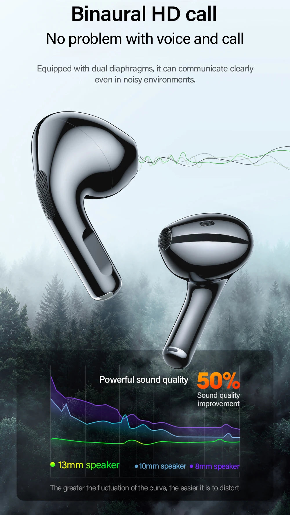 🎧 Auricolari Inalámbricos Lenovo LP40 Pro TWS | Bluetooth 5.0 | Controllo Touch | Sport & Uso Quotidiano