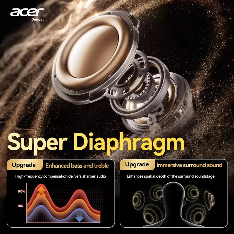 🎧 Cuffie Bluetooth Acer Ohr548 – ANC, Bassa Latenza, Stereo | Sport e Gaming