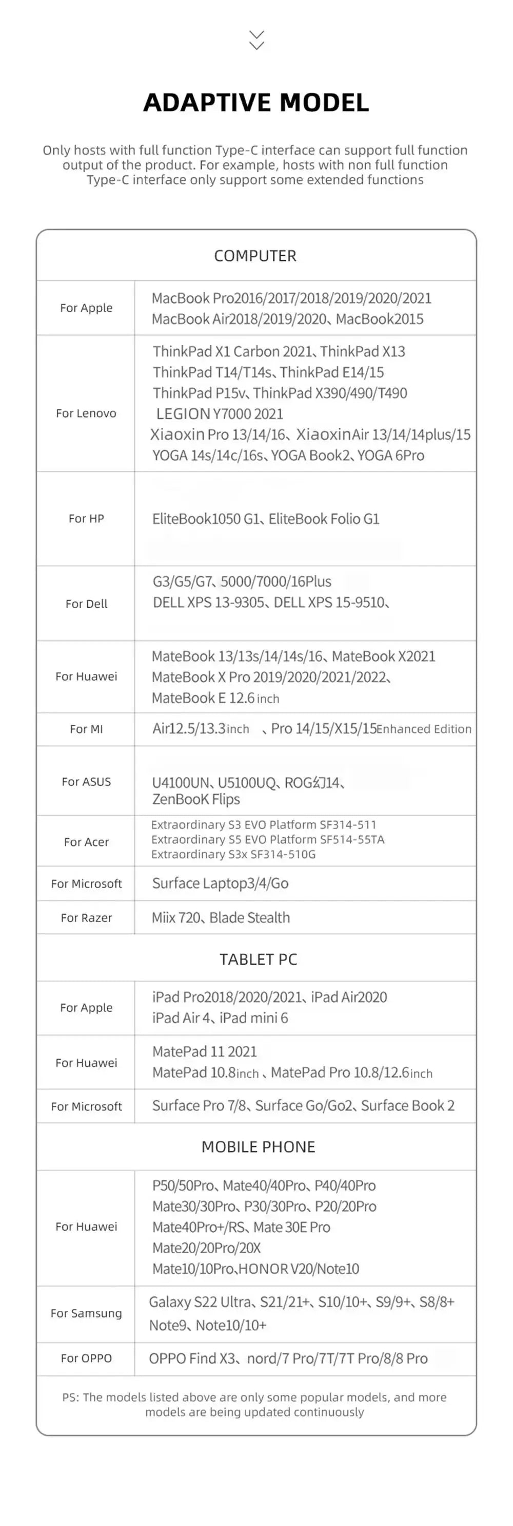 Hub USB-C 8 in 1 — 2x USB 3.0, 2x USB 2.0, USB-C, Lettore TF/SD — Compatibile con MacBook e PC