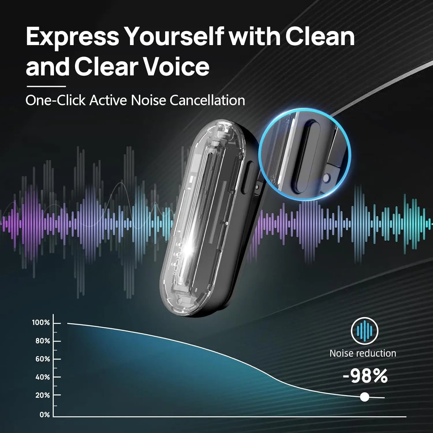 SYNCO Microfono Lavalier Wireless – iPhone & Android | Magazzino EU Germania | Consegna Rapida