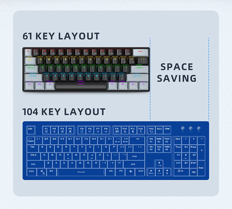 ⌨️ Tastiera Meccanica APAYADO K61 Mini 60% | RGB Phantom | Switch Rosso & Blu | Gaming & Ufficio