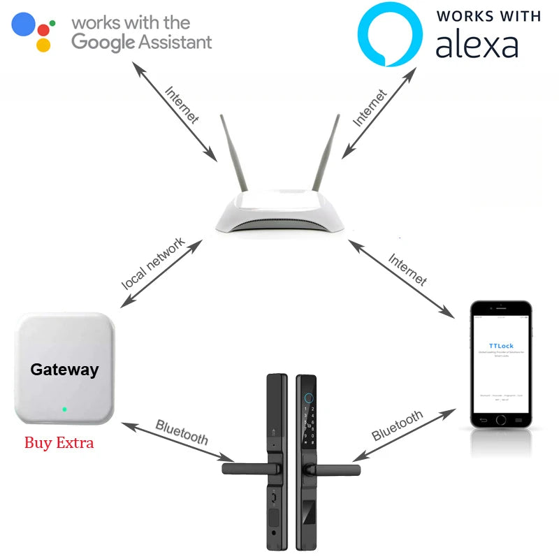 Serratura Intelligente TTLock — Impronta, Codice, RFID, App, Alexa — IP66 Alluminio per Porte